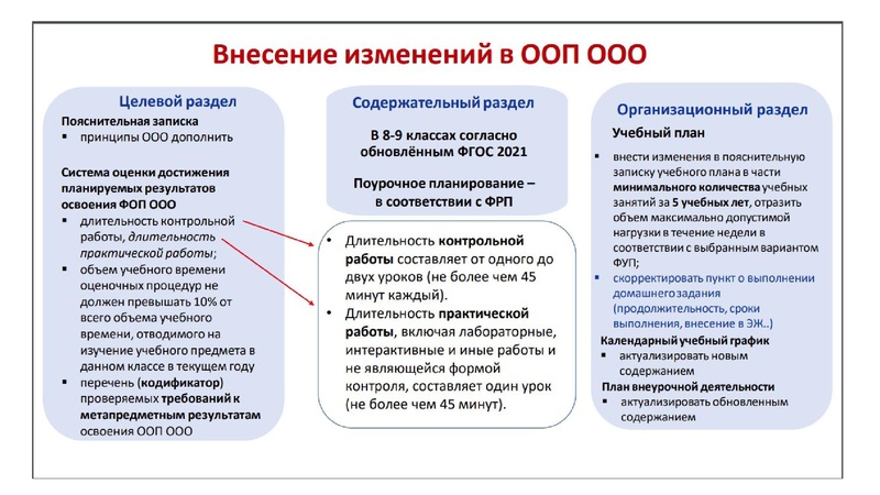 Файл:Обновление ФГОС И ФООП биология.pdf