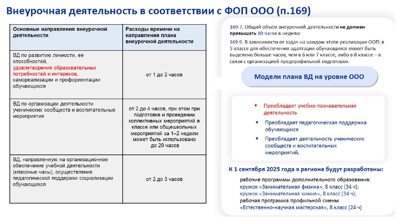 Файл:Обновление ФГОС И ФООП биология.pdf