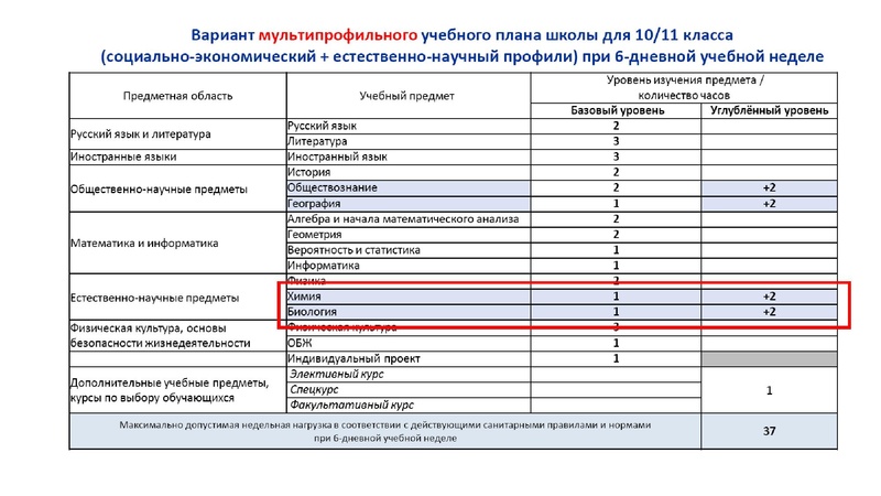 Файл:Обновление ФГОС И ФООП биология.pdf