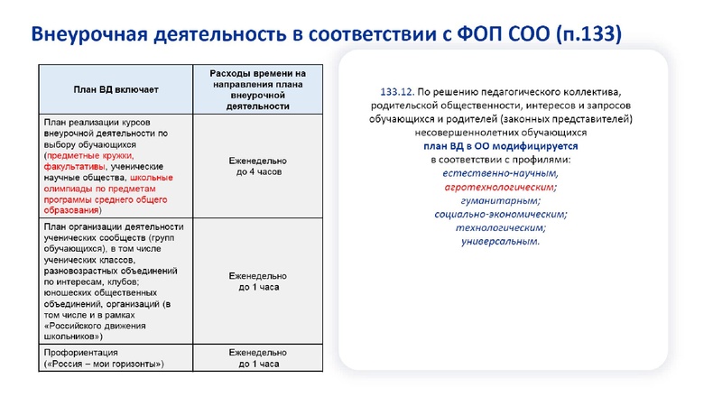 Файл:Обновление ФГОС И ФООП биология.pdf