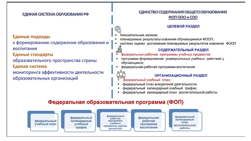 Файл:Обновление ФГОС И ФООП биология.pdf