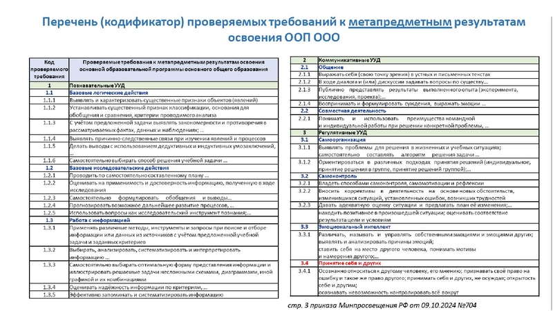 Файл:Обновление ФГОС И ФООП биология.pdf