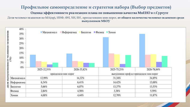 Файл:1 ГИА Басистюк О.Ю. 15.09.26с qr.pdf