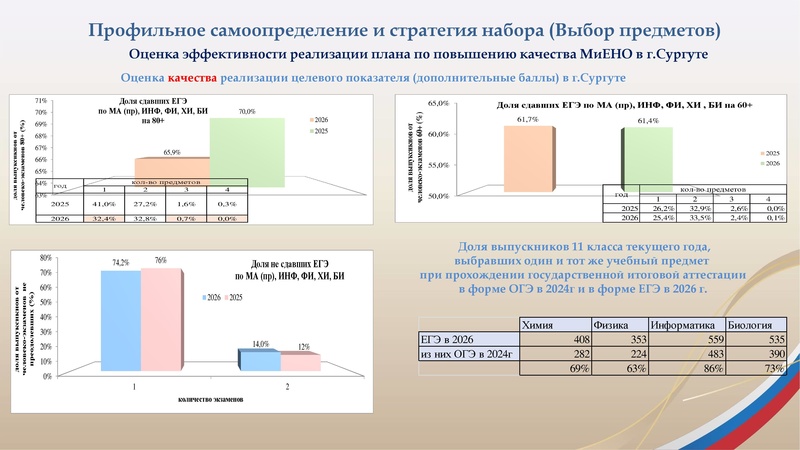 Файл:1 ГИА Басистюк О.Ю. 15.09.26с qr.pdf