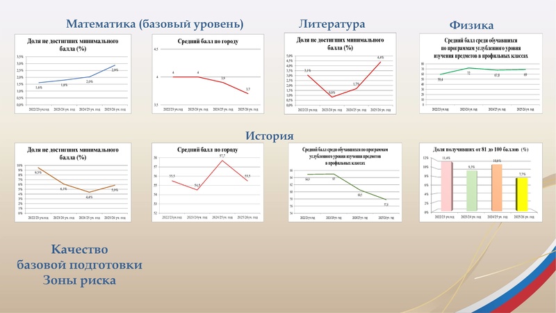 Файл:1 ГИА Басистюк О.Ю. 15.09.26с qr.pdf