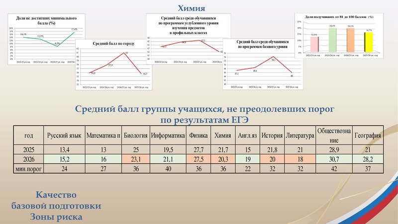 Файл:1 ГИА Басистюк О.Ю. 15.09.26с qr.pdf