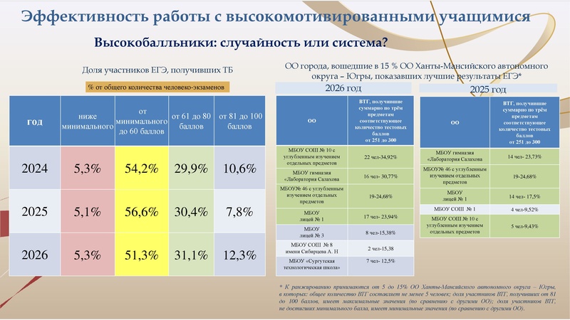 Файл:1 ГИА Басистюк О.Ю. 15.09.26с qr.pdf