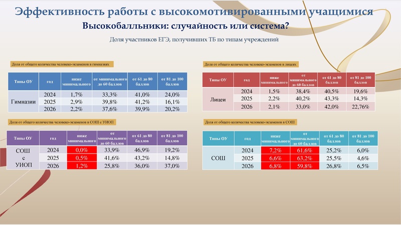 Файл:1 ГИА Басистюк О.Ю. 15.09.26с qr.pdf
