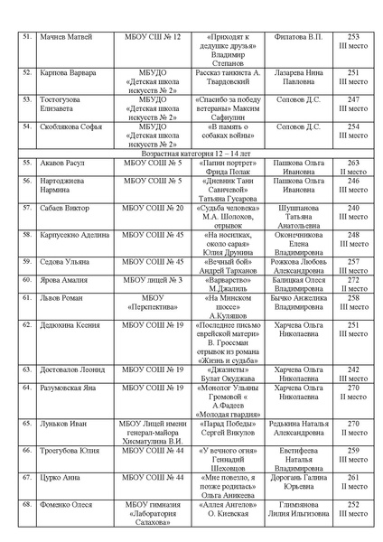 Файл:EDS ИОЦ Об итогах конкурса Чтобы помнили 2024.docx.pdf