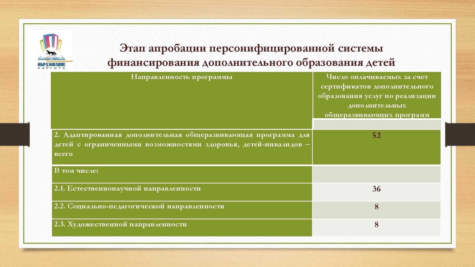 Дорожная карта пф дод