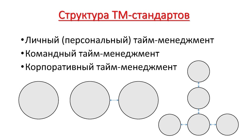 Файл:Семинар-практикум на Управленческий старт-ап 18.03.2025.pdf