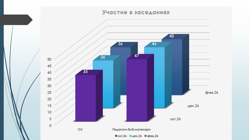 Файл:Анализ деятельности МК за 2025.pdf
