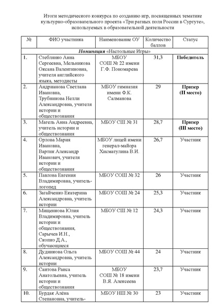 Файл:Список побед, приз, уч 2025.pdf