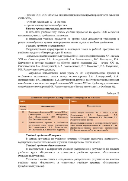 Файл:12-01-2900 ИМП в дополнение.pdf