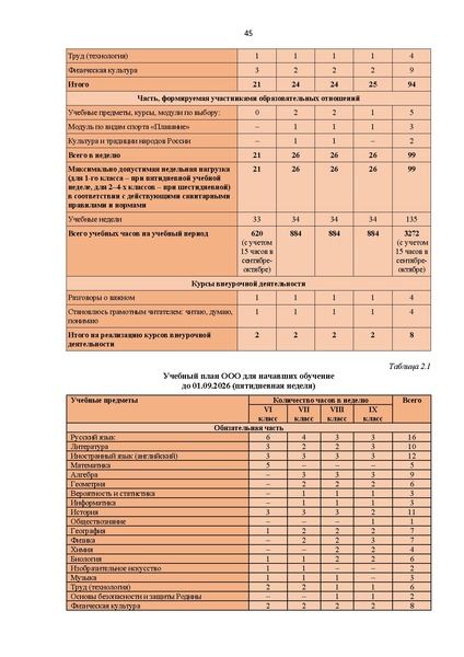 Файл:12-01-2900 ИМП в дополнение.pdf