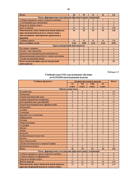 Файл:12-01-2900 ИМП в дополнение.pdf