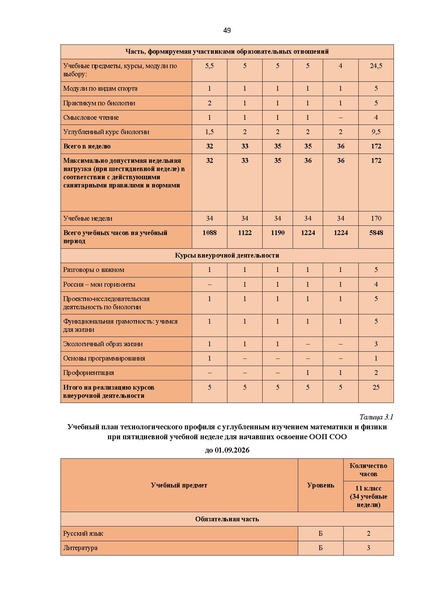 Файл:12-01-2900 ИМП в дополнение.pdf