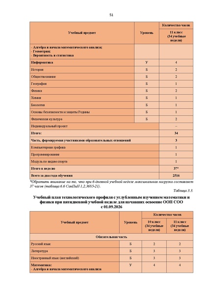 Файл:12-01-2900 ИМП в дополнение.pdf