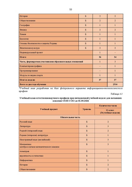 Файл:12-01-2900 ИМП в дополнение.pdf