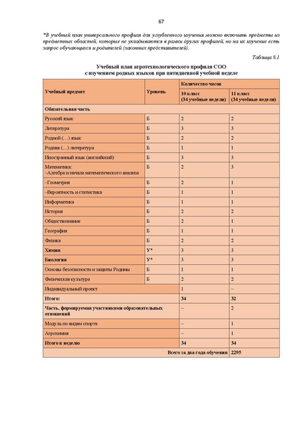 Файл:12-01-2900 ИМП в дополнение.pdf