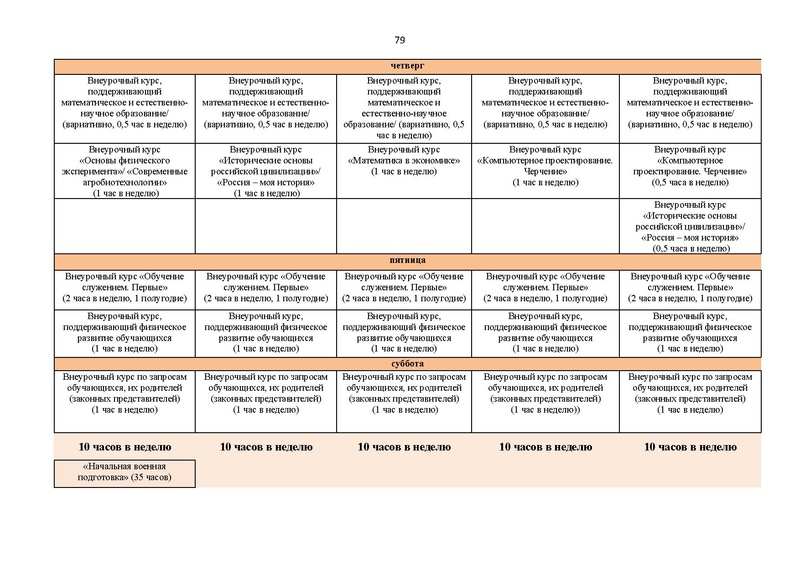 Файл:12-01-2900 ИМП в дополнение.pdf