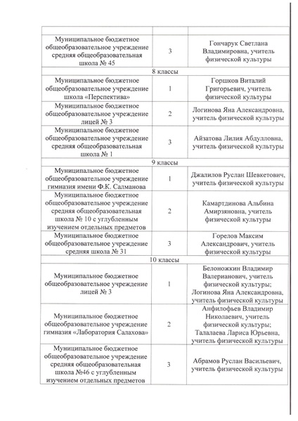 Файл:12-03-224 Приказ об итогах.pdf