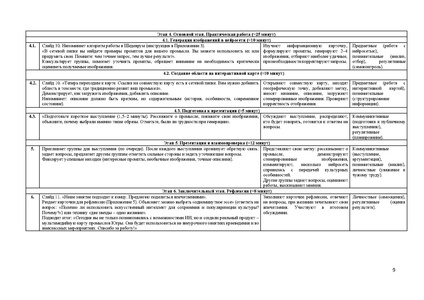 Файл:Методическая разработка - Голубева К.А..pdf