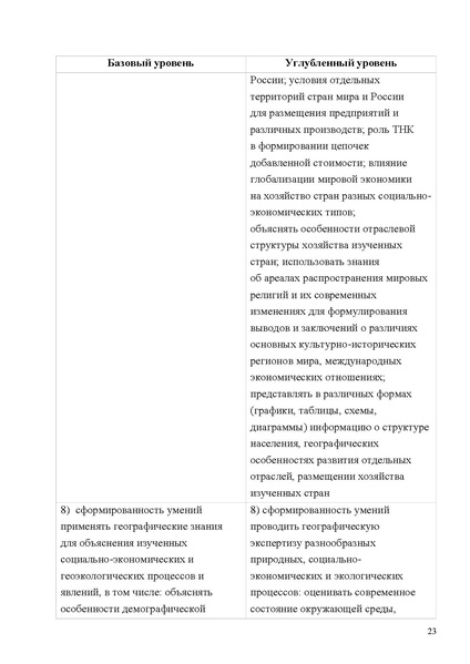 Файл:Mp geografiya.pdf