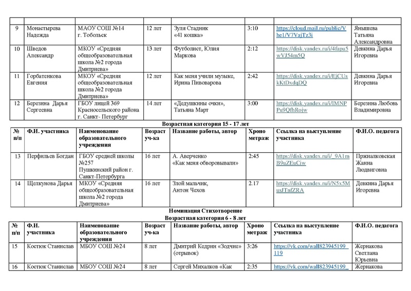 Файл:Участники направления ХУД.СЛОВО 2026.pdf