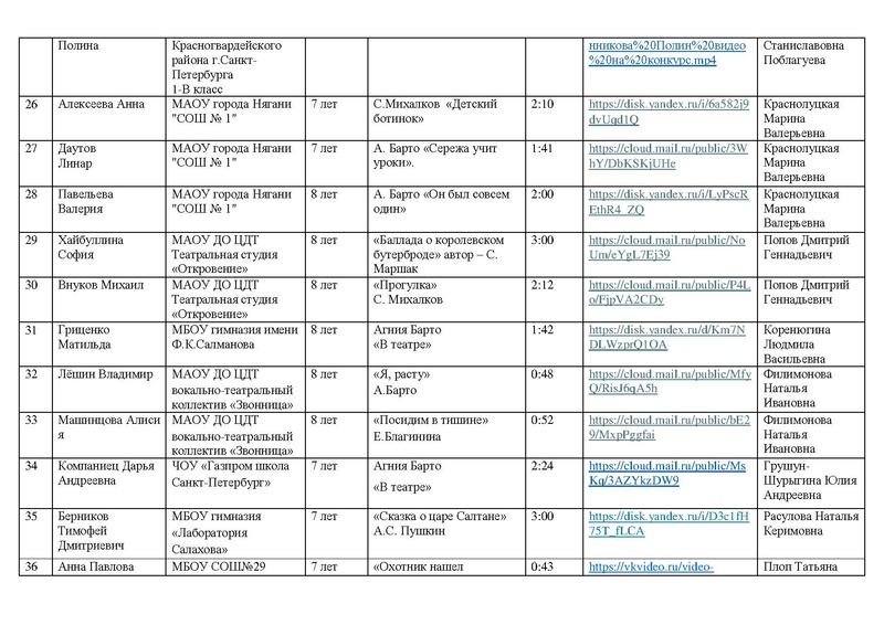 Файл:Участники направления ХУД.СЛОВО 2026.pdf