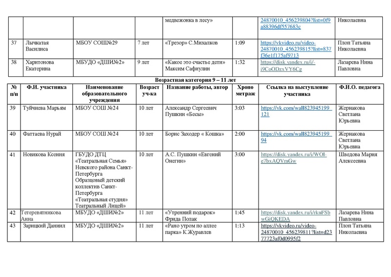 Файл:Участники направления ХУД.СЛОВО 2026.pdf