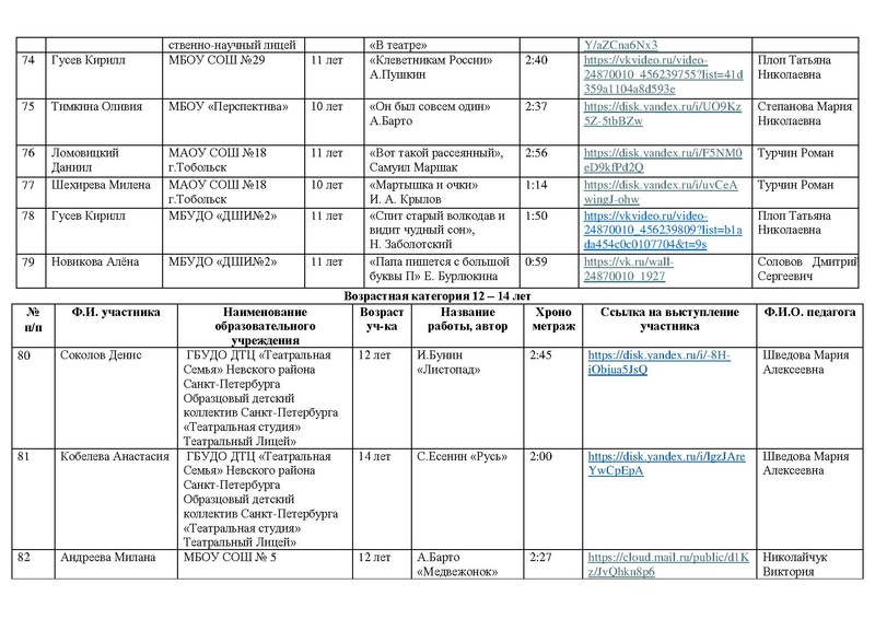 Файл:Участники направления ХУД.СЛОВО 2026.pdf