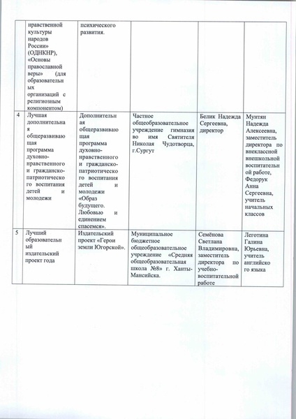 Файл:ХМАО об итгоах 25.pdf