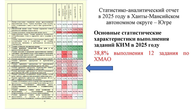 Файл:Румянцева Ю.В.12 задание ЕГЭ.pdf