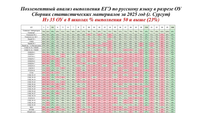 Файл:Румянцева Ю.В.12 задание ЕГЭ.pdf