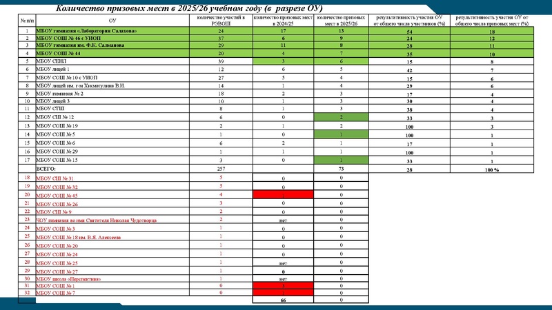 Файл:РЭВОШ 2026.pdf