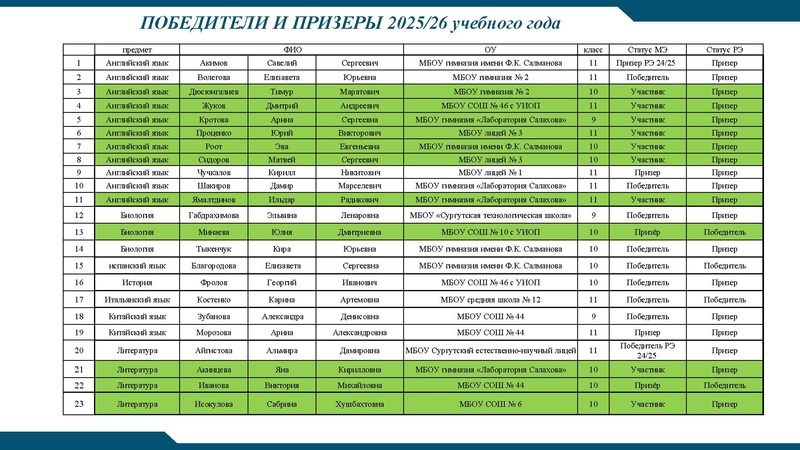 Файл:РЭВОШ 2026.pdf