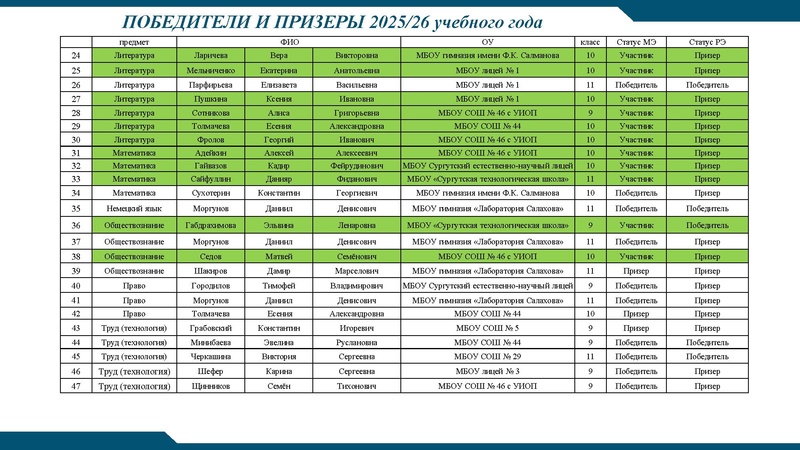 Файл:РЭВОШ 2026.pdf
