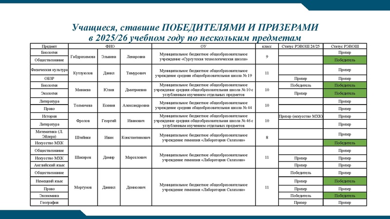 Файл:РЭВОШ 2026.pdf
