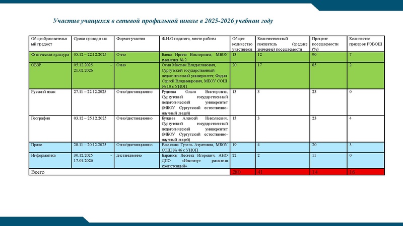Файл:РЭВОШ 2026.pdf