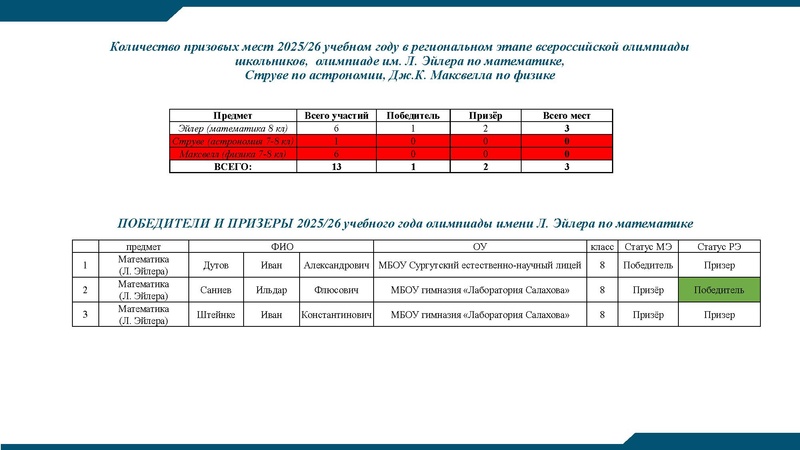 Файл:РЭВОШ 2026.pdf
