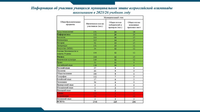 Файл:РЭВОШ 2026.pdf