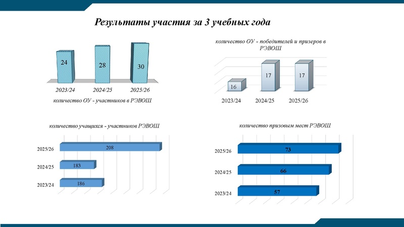 Файл:РЭВОШ 2026.pdf