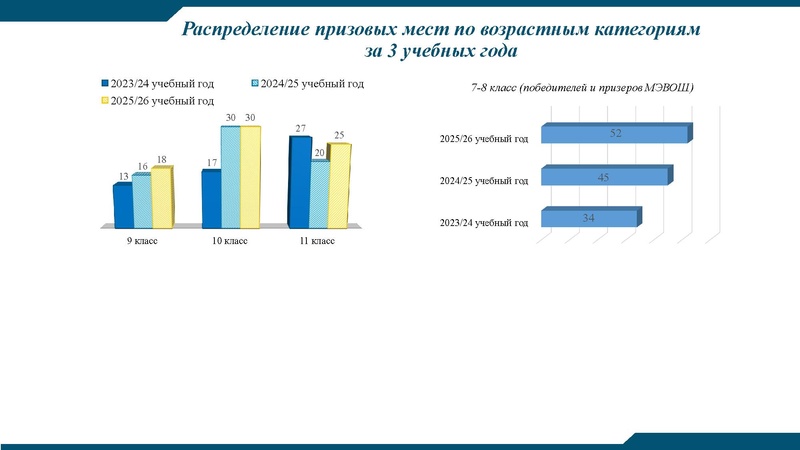 Файл:РЭВОШ 2026.pdf