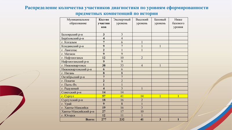 Файл:!Заседание 3 от 24.02.2026 Соболева.pdf