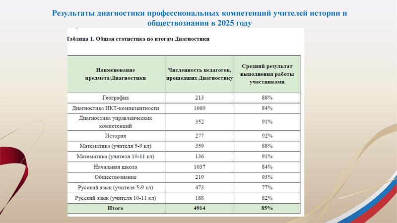 Файл:!Заседание 3 от 24.02.2026 Соболева.pdf