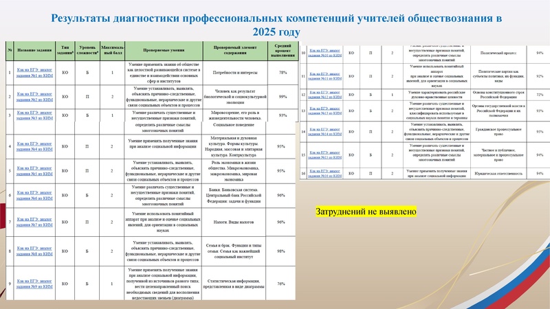 Файл:!Заседание 3 от 24.02.2026 Соболева.pdf