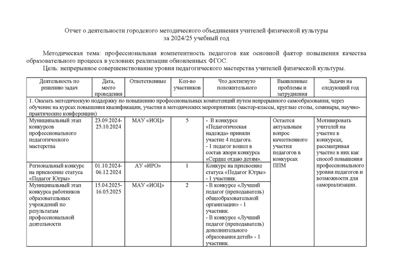 Файл:Отчет ГМО ФК 2024-25.pdf