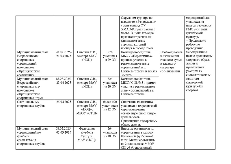 Файл:Отчет ГМО ФК 2024-25.pdf