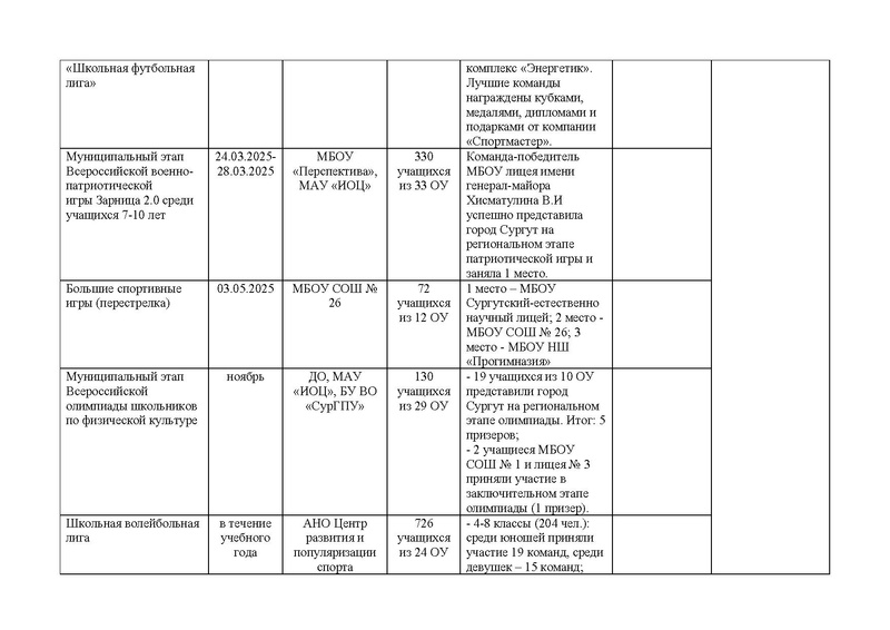Файл:Отчет ГМО ФК 2024-25.pdf